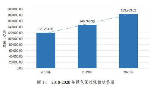 险资“双碳”投资超万亿 行业转型“绿”意渐浓，金融项目管理迎变局