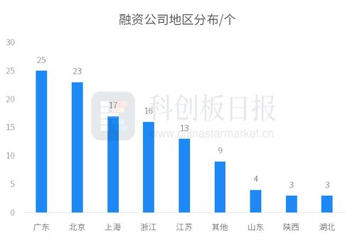 财联社创投通周报 一级市场融资活跃，滴滴自动驾驶获巨额投资透析金融行业项目投资新策略