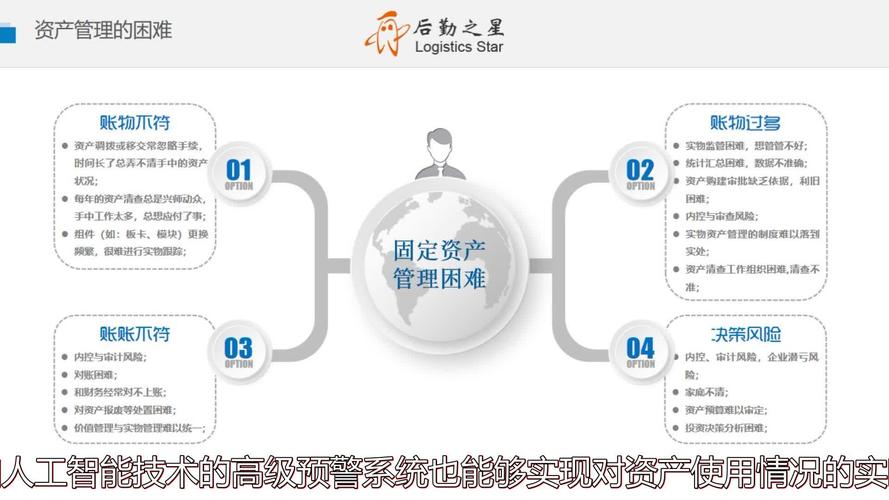 苏州金融行业固定资产管理现状及其对项目投资管理的影响研究